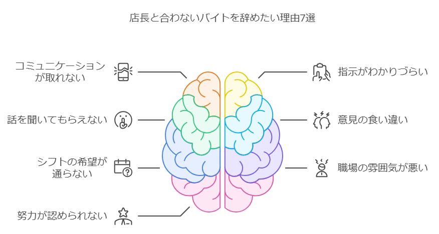 店長と合わないバイトを辞めたい理由7選