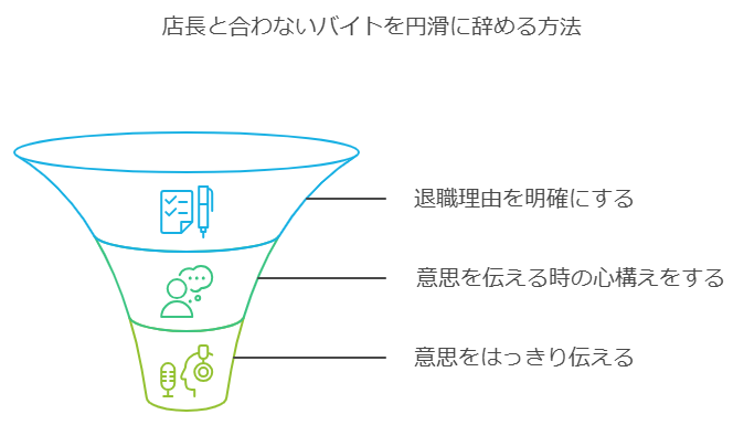 店長と合わないバイトを円滑に辞める方法