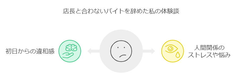 店長と合わないバイトを辞めた私の体験談