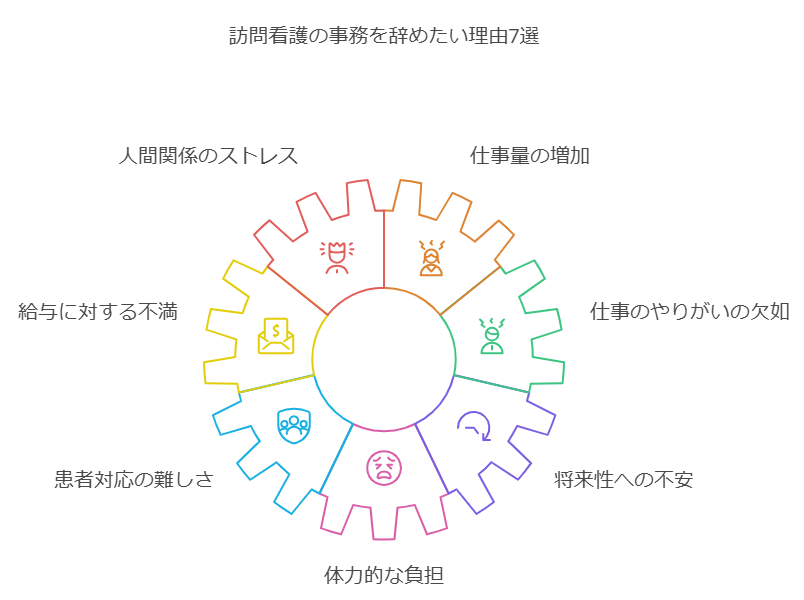 訪問看護の事務を辞めたい理由7選