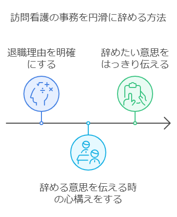 訪問看護の事務を円滑に辞める方法