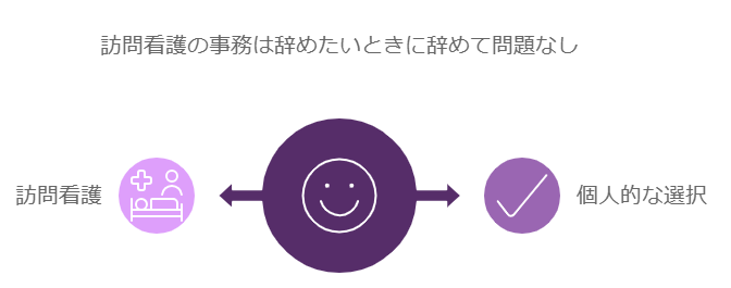 訪問看護の事務は辞めたいときに辞めて問題なし