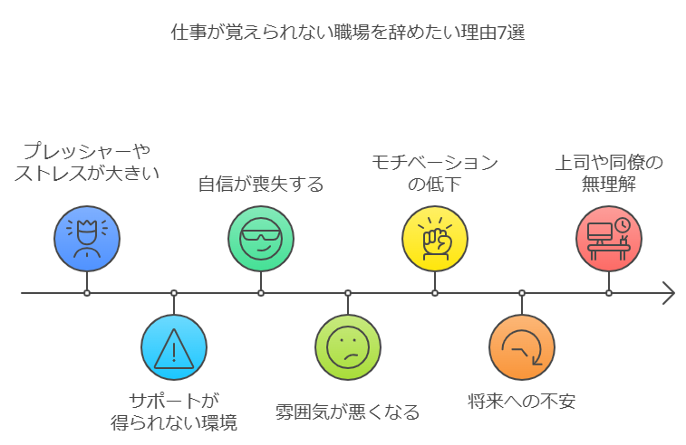 仕事が覚えられない職場を辞めたい理由7選