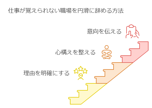 仕事が覚えられない職場を円滑に辞める方法