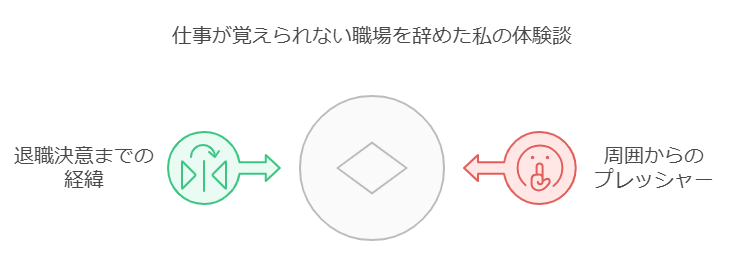 仕事が覚えられない職場を辞めた私の体験談