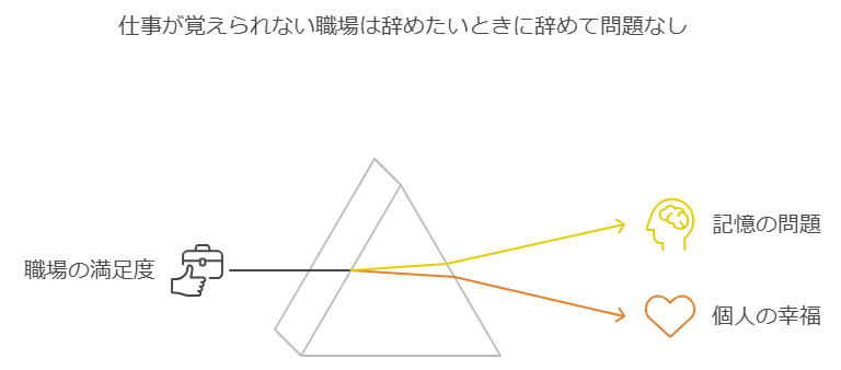 仕事が覚えられない職場は辞めたいときに辞めて問題なし