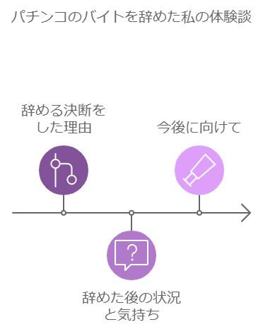 パチンコのバイトを辞めた私の体験談