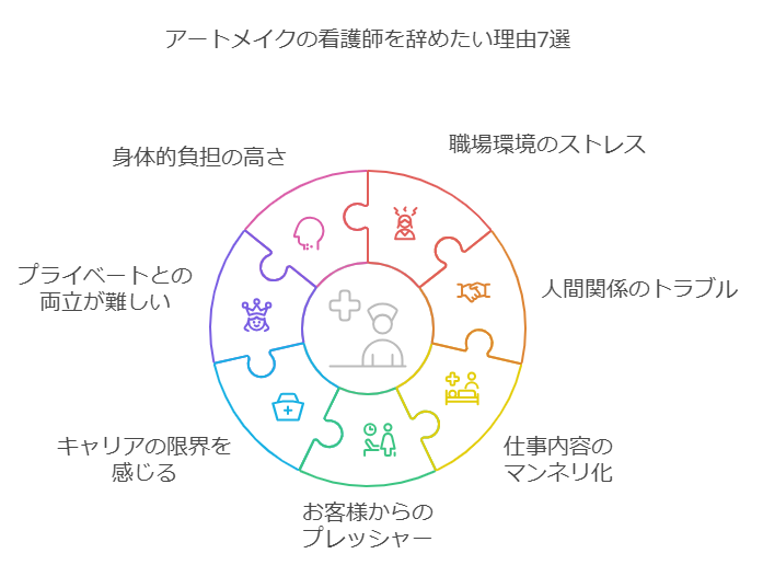 アートメイクの看護師を辞めたい理由7選