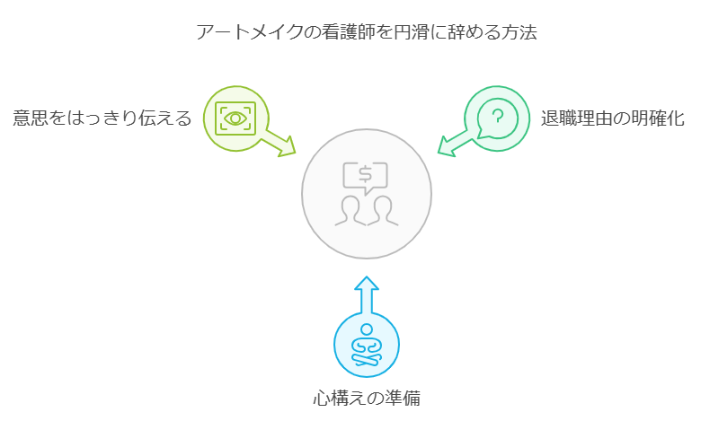 アートメイクの看護師を円滑に辞める方法