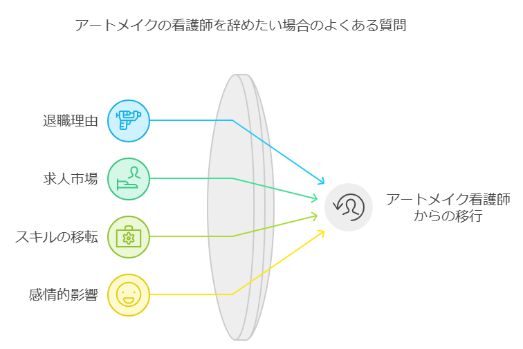 アートメイクの看護師を辞めたい場合のよくある質問