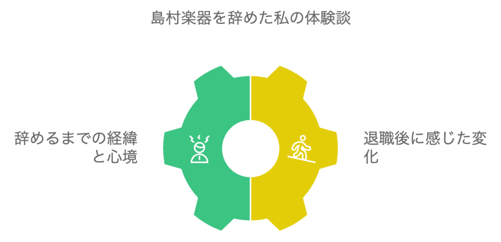 島村楽器を辞めた私の体験談