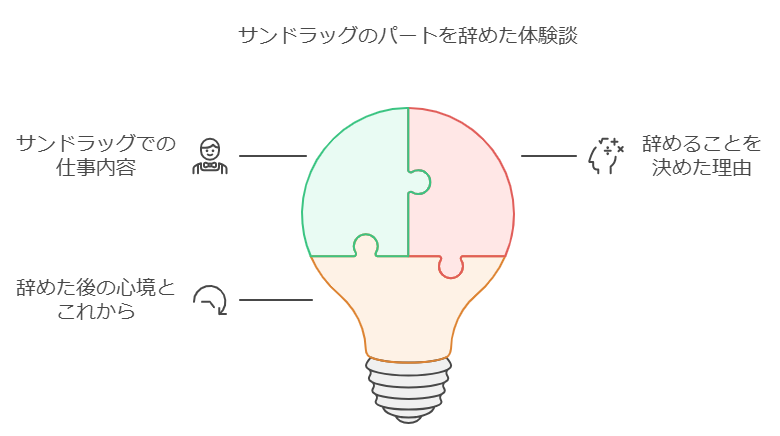 サンドラッグのパートを辞めた体験談