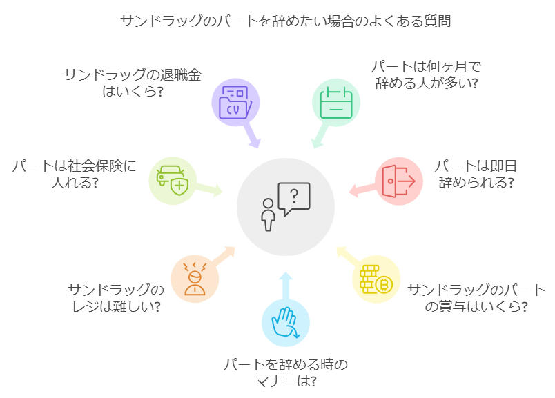 サンドラッグのパートを辞めたい場合のよくある質問