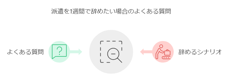 派遣を1週間で辞めたい場合のよくある質問