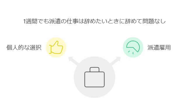 1週間でも派遣の仕事は辞めたいときに辞めて問題なし