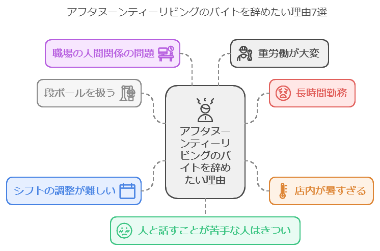 アフタヌーンティーリビングのバイトを辞めたい理由7選