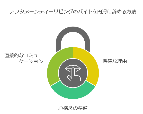 アフタヌーンティーリビングのバイトを円滑に辞める方法