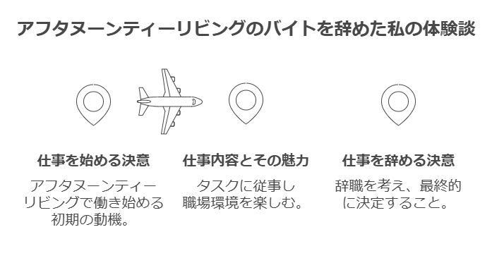 アフタヌーンティーリビングのバイトを辞めた私の体験談