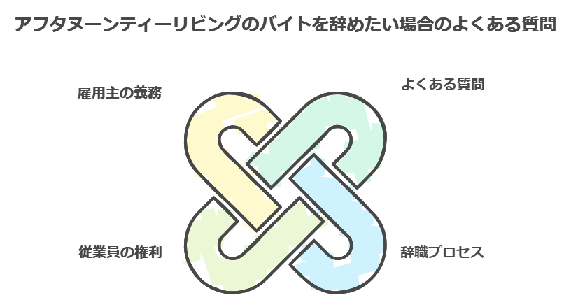 アフタヌーンティーリビングのバイトを辞めたい場合のよくある質問