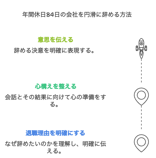 年間休日84日の会社を円滑に辞める方法