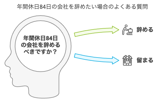 年間休日84日の会社を辞めたい場合のよくある質問