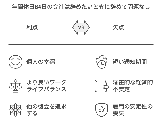 まとめ：年間休日84日の会社は辞めたいときに辞めて問題なし