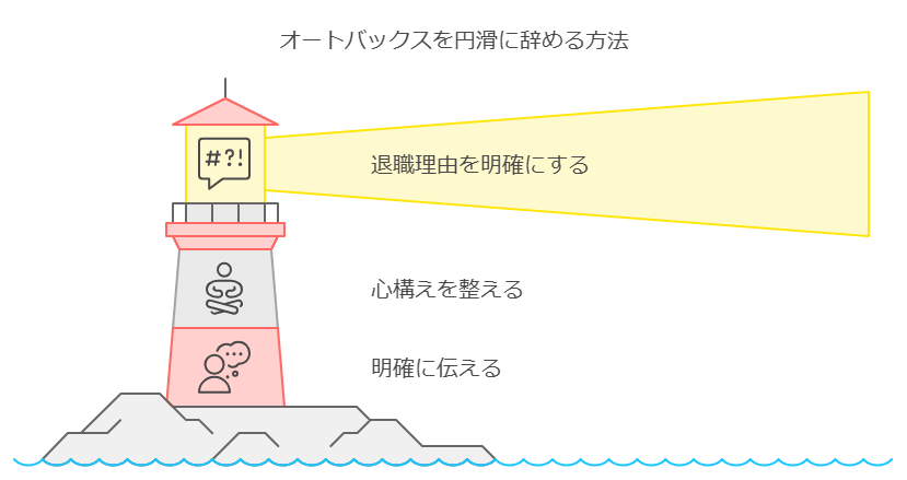 オートバックスを円滑に辞める方法