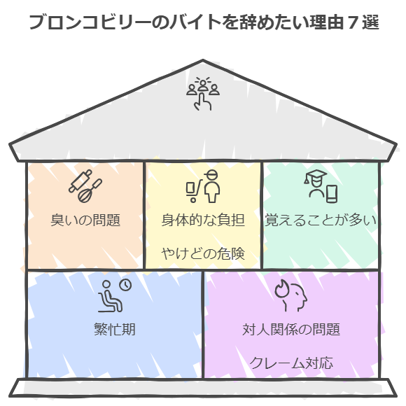 ブロンコビリーのバイトを辞めたい理由7選