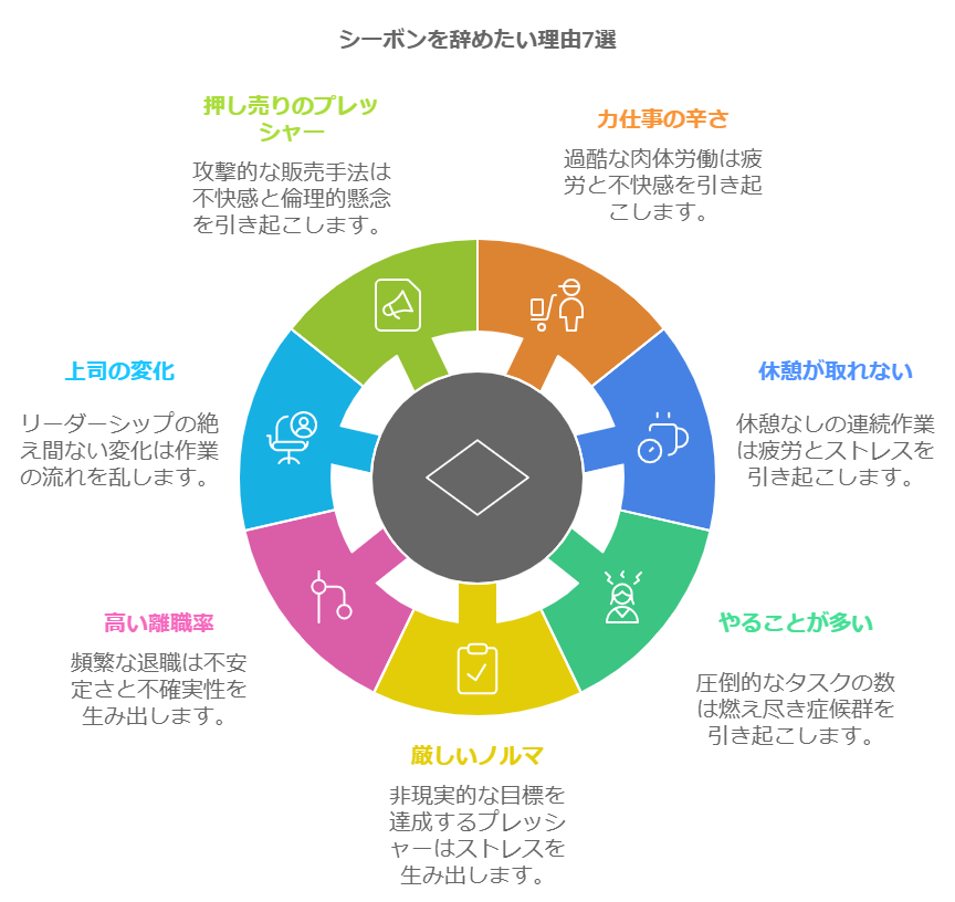 シーボンを辞めたい理由7選