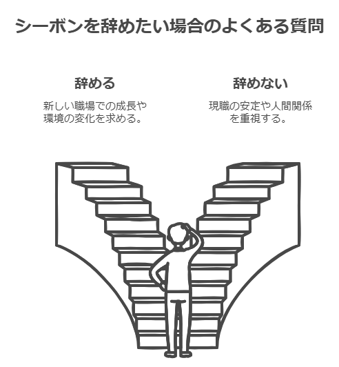 シーボンを辞めたい場合のよくある質問