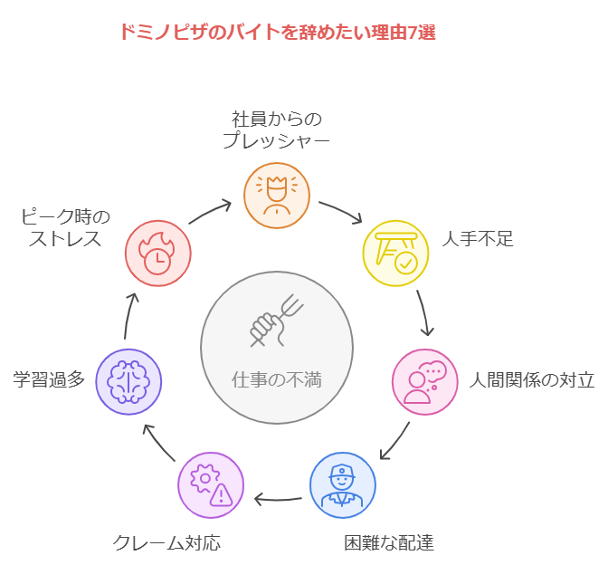 ドミノピザのバイトを辞めたい理由7選