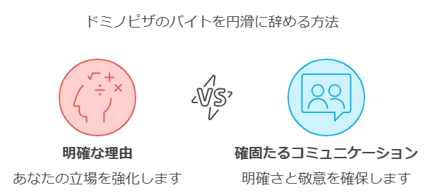 ドミノピザのバイトを円滑に辞める方法