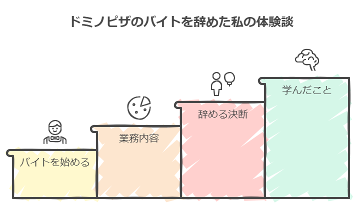 ドミノピザのバイトを辞めた私の体験談