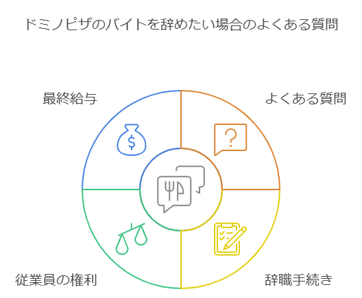 ドミノピザのバイトを辞めたい場合のよくある質問