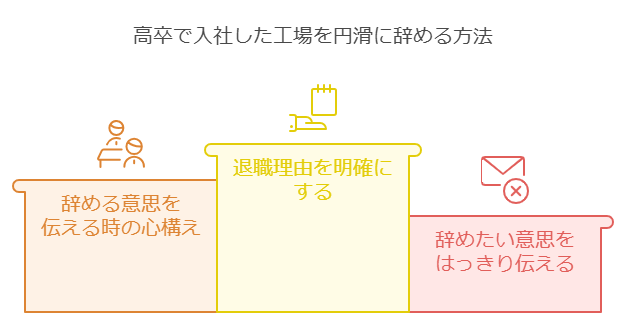 高卒で入社した工場を円滑に辞める方法