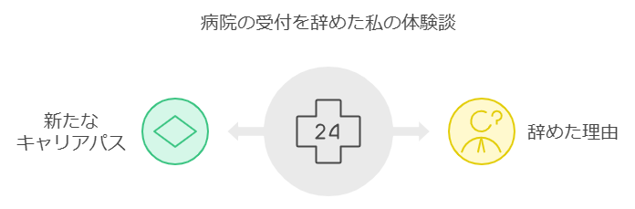 病院の受付を辞めた私の体験談