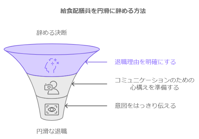 給食配膳員を円滑に辞める方法