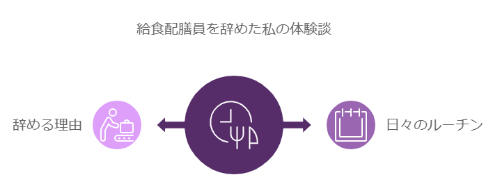 給食配膳員を辞めた私の体験談