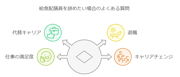 給食配膳員を辞めたい場合のよくある質問