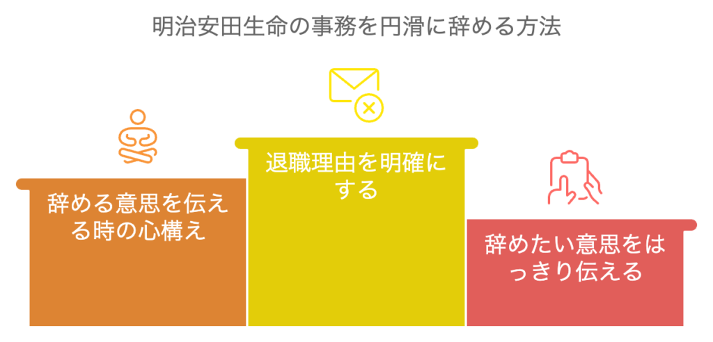 明治安田生命の事務を円滑に辞める方法