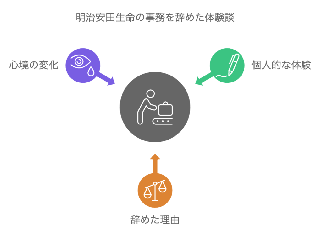 明治安田生命の事務を辞めた体験談