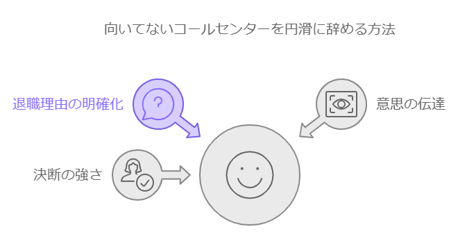 向いてないコールセンターを円滑に辞める方法