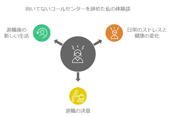 向いてないコールセンターを辞めた私の体験談