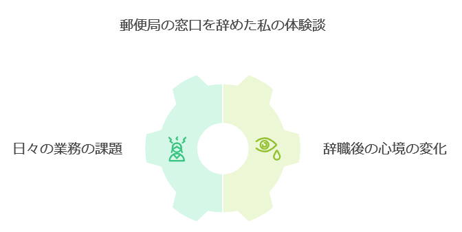 郵便局の窓口を辞めた私の体験談