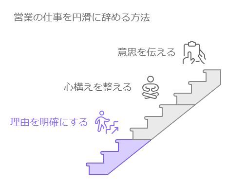 営業の仕事を円滑に辞める方法