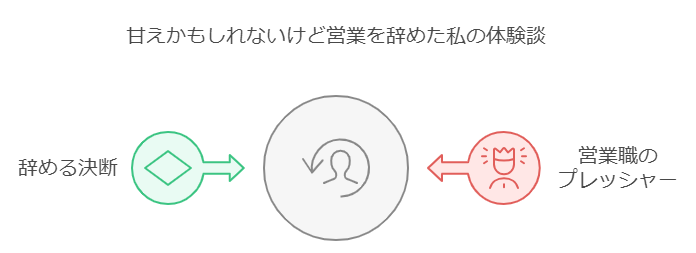 甘えかもしれないけど営業を辞めた私の体験談