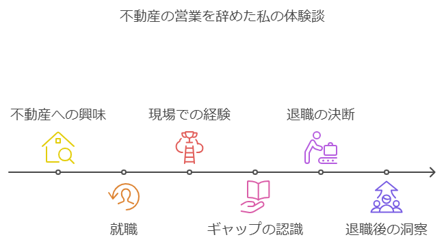 不動産の営業を辞めた私の体験談