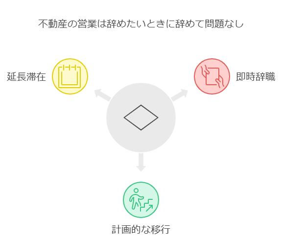 不動産の営業は辞めたいときに辞めて問題なし