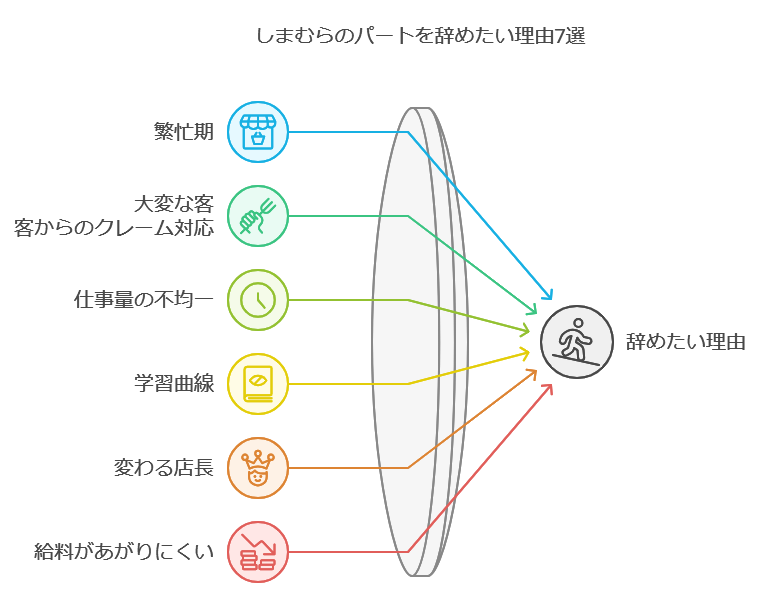 しまむらのパートを辞めたい理由7選