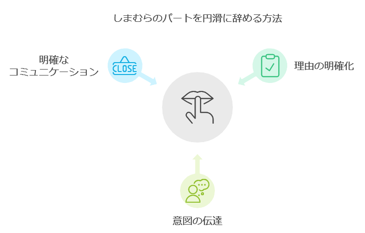 しまむらのパートを円滑に辞める方法